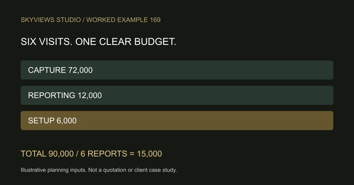 Construction Drone Visits: A Worked Budget Worksheet